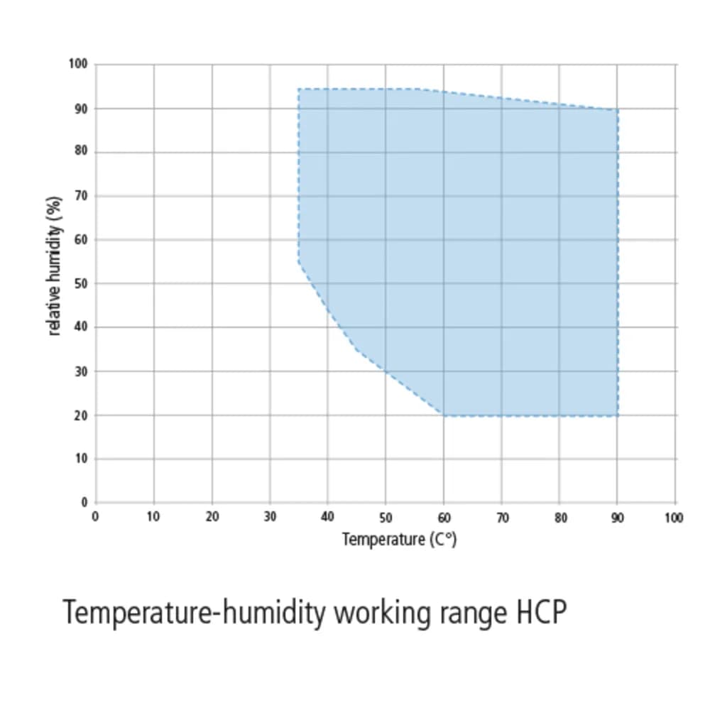 Memmert Humidity chamber HCP — Камера влажности